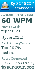 Scorecard for user typer1021