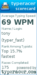 Scorecard for user typer_fast