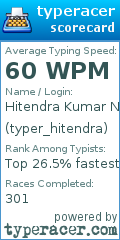 Scorecard for user typer_hitendra