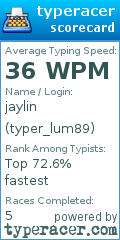 Scorecard for user typer_lum89