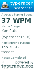 Scorecard for user typeracer1618