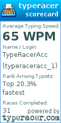 Scorecard for user typeraceracc_1