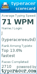 Scorecard for user typeracereeu9d