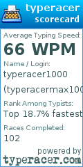 Scorecard for user typeracermax1000