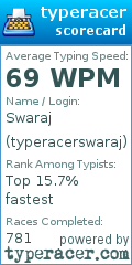 Scorecard for user typeracerswaraj