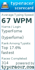 Scorecard for user typerfome