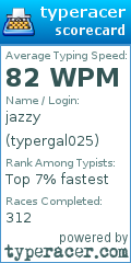 Scorecard for user typergal025