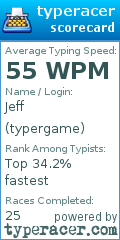 Scorecard for user typergame