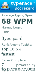 Scorecard for user typerjuan
