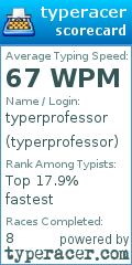 Scorecard for user typerprofessor