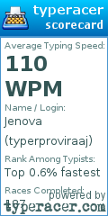 Scorecard for user typerproviraaj