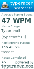 Scorecard for user typerswift13