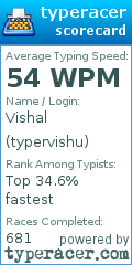 Scorecard for user typervishu