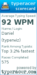 Scorecard for user typerwiz