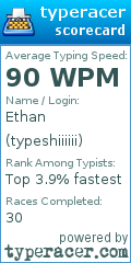 Scorecard for user typeshiiiiii
