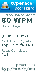 Scorecard for user typey_tappy