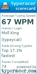 Scorecard for user typeycat