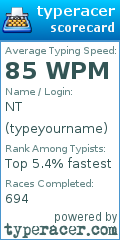 Scorecard for user typeyourname