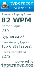 Scorecard for user typheratrix