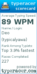 Scorecard for user typicalyawa
