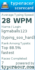 Scorecard for user typing_soo_hard