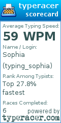 Scorecard for user typing_sophia