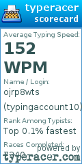 Scorecard for user typingaccount10