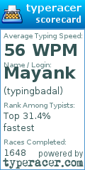 Scorecard for user typingbadal