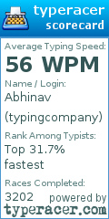 Scorecard for user typingcompany
