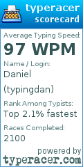 Scorecard for user typingdan