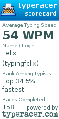 Scorecard for user typingfelix