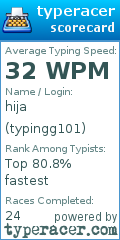 Scorecard for user typingg101