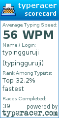 Scorecard for user typingguruji