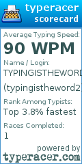 Scorecard for user typingistheword2