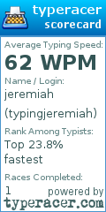 Scorecard for user typingjeremiah