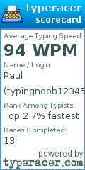 Scorecard for user typingnoob123456