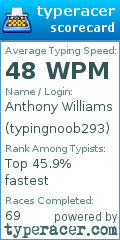 Scorecard for user typingnoob293