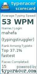 Scorecard for user typingstruggler