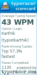 Scorecard for user typistkarthik