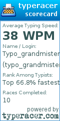 Scorecard for user typo_grandmister