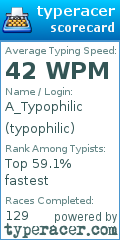 Scorecard for user typophilic