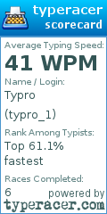 Scorecard for user typro_1
