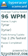 Scorecard for user tyriar