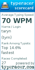 Scorecard for user tyrn