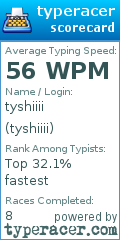 Scorecard for user tyshiiii