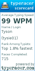Scorecard for user tysie01