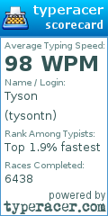 Scorecard for user tysontn