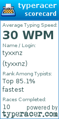 Scorecard for user tyxxnz