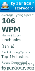 Scorecard for user tzhlia