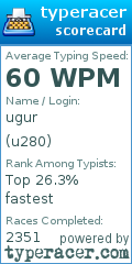 Scorecard for user u280